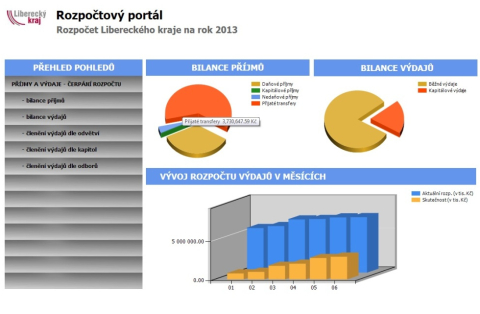 Liberecký kraj intenzivně pracuje na přípravě rozpočtu 2014
